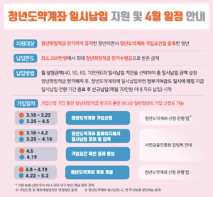 청년도약계좌 4월 일정