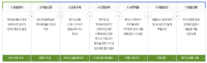 학자금대출 신청 순서