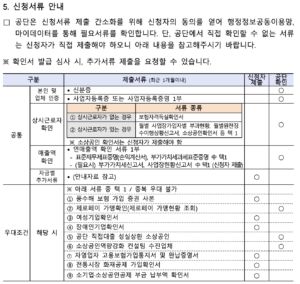 소상공인 정책자금 신청서류