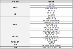 스마트기술 지원 목록