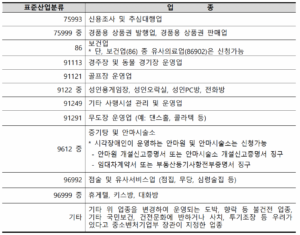 대출 제한 업종2