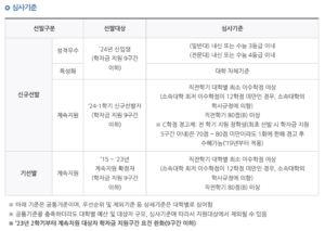 지역인재 장학금 심사기준