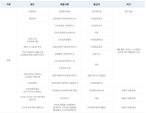 햇살론 유스 필요서류